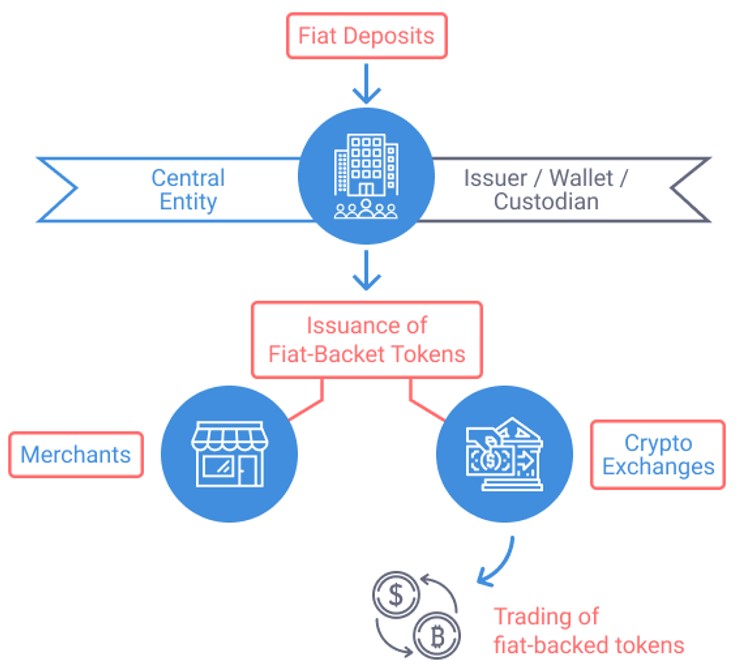 Stablecoin Process Stablecoins are hot, but don’t bet against the payment giants