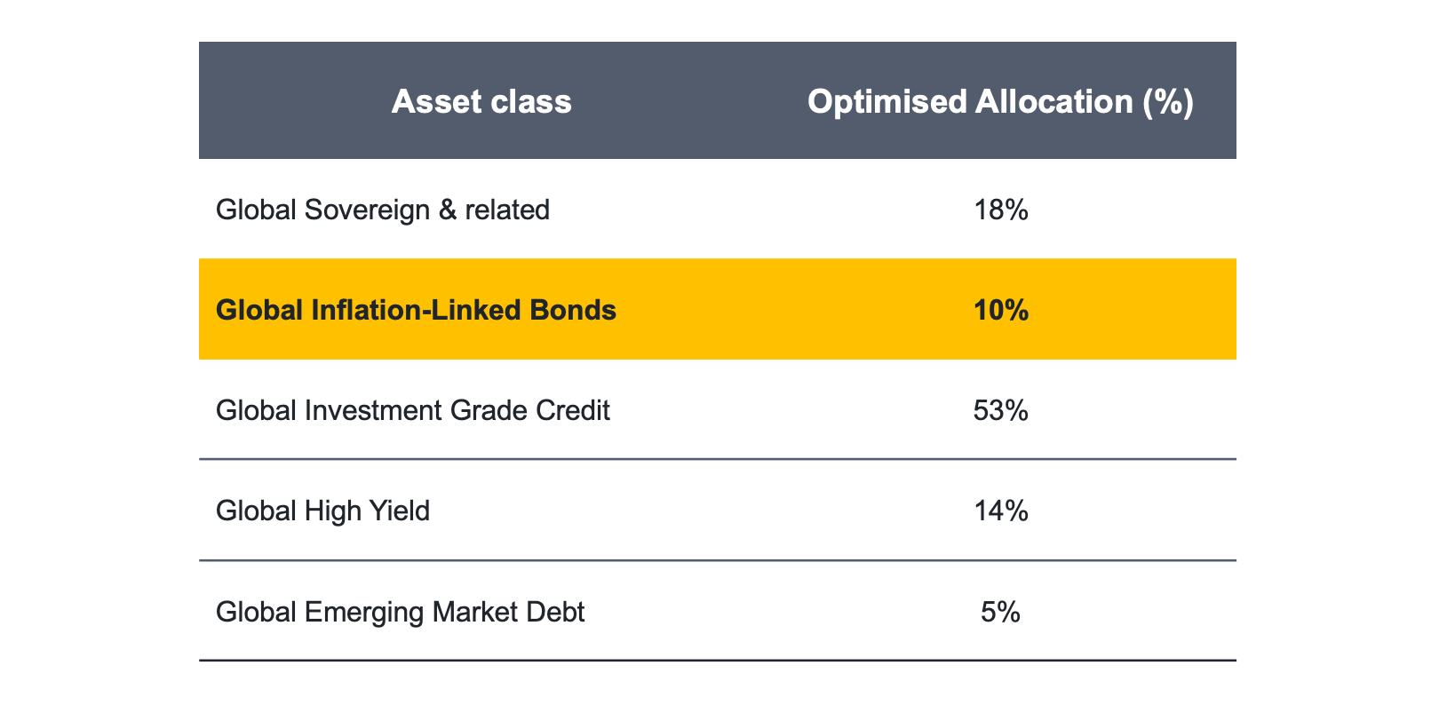 Fidelity Funds Global Inflation Linked Bond Fund