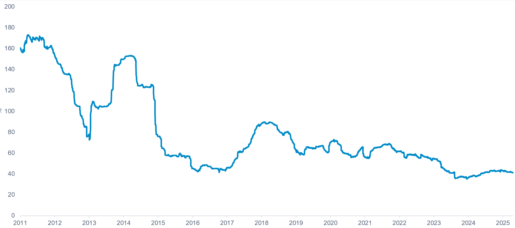 Bitcoin beyond the cycle: Navigating a new market paradigm