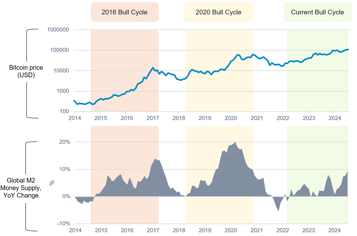 Bitcoin beyond the cycle: Navigating a new market paradigm