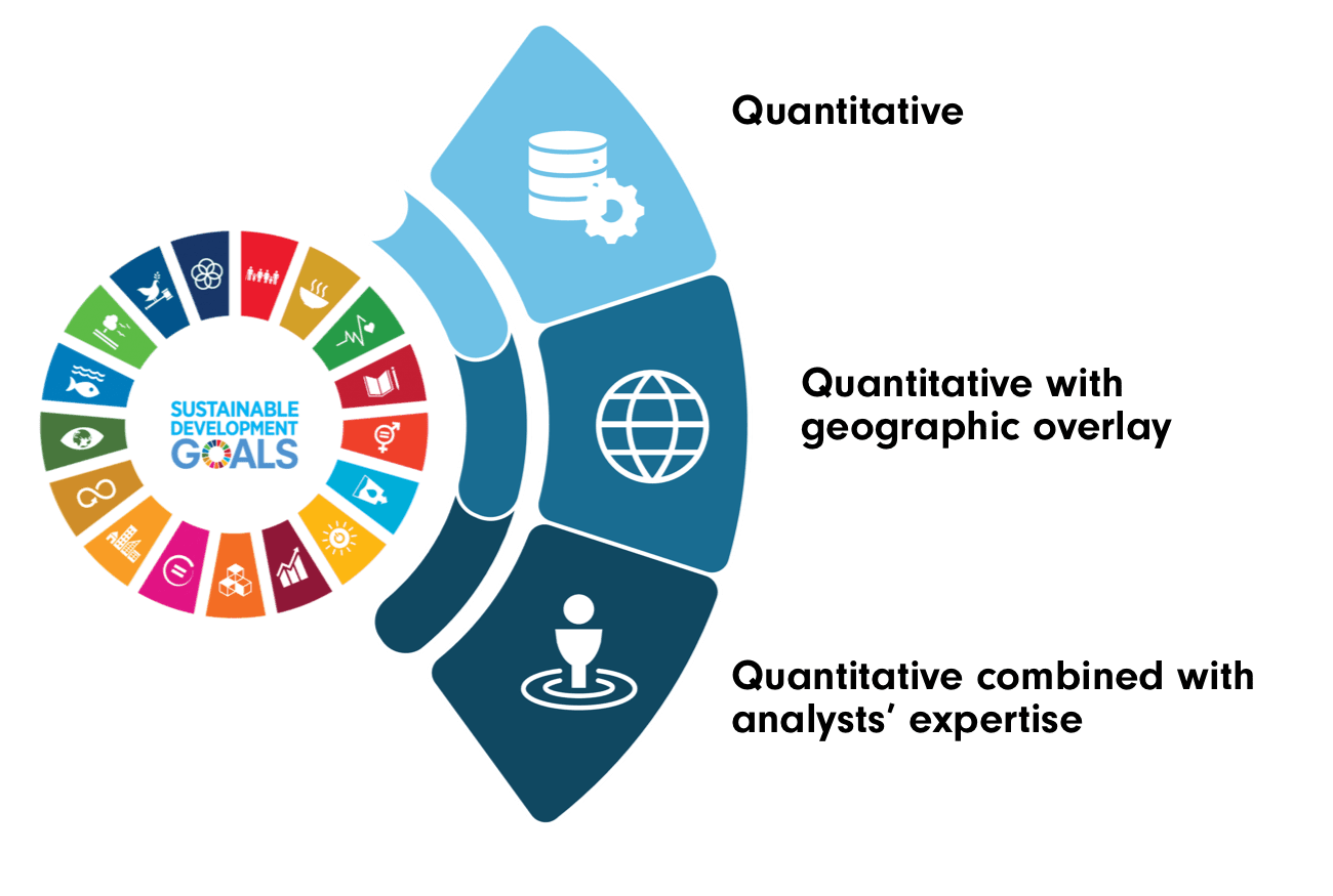 ESG Data Inception of the European ESG Template