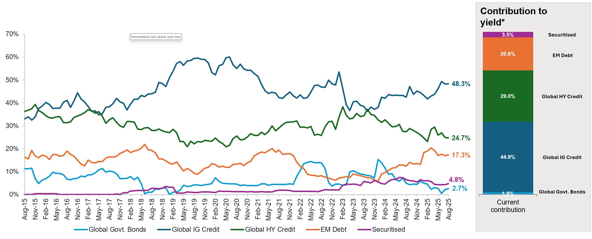 Going global for resilient income