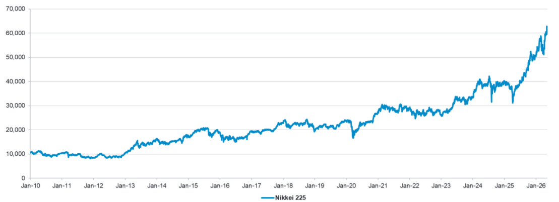 Japanese equities - Distinguishing cheap from undervalued