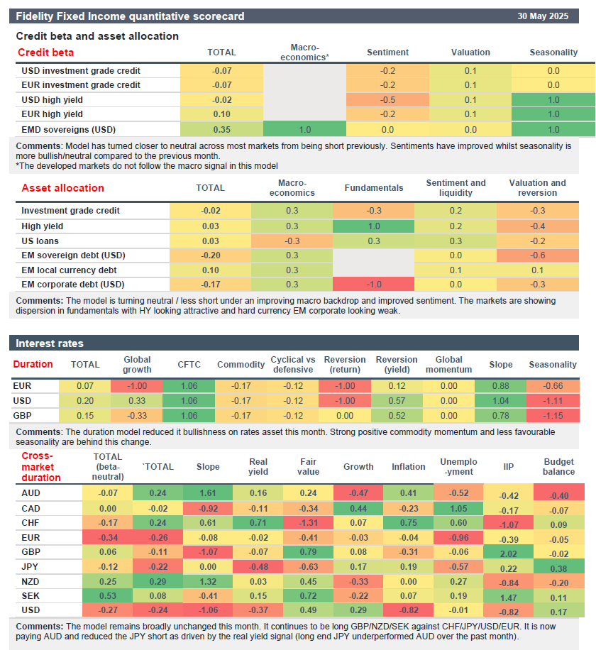 Fixed Income Monthly - Fidelity International