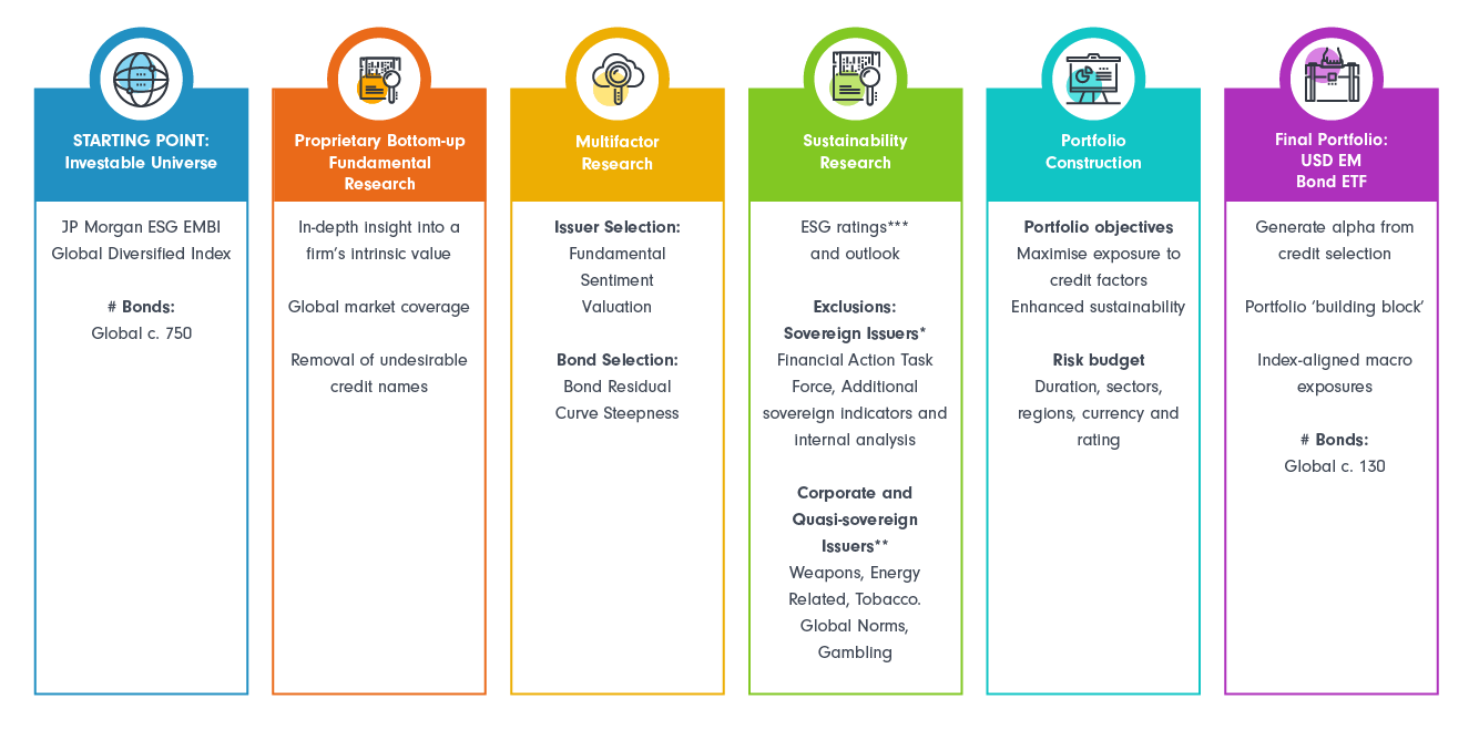 Fidelity Fixed Income Research Enhanced ETFs