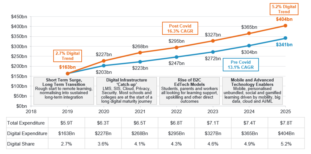 Fidelity Funds Fidelity Target 2025 Euro Fun Lu0215158840