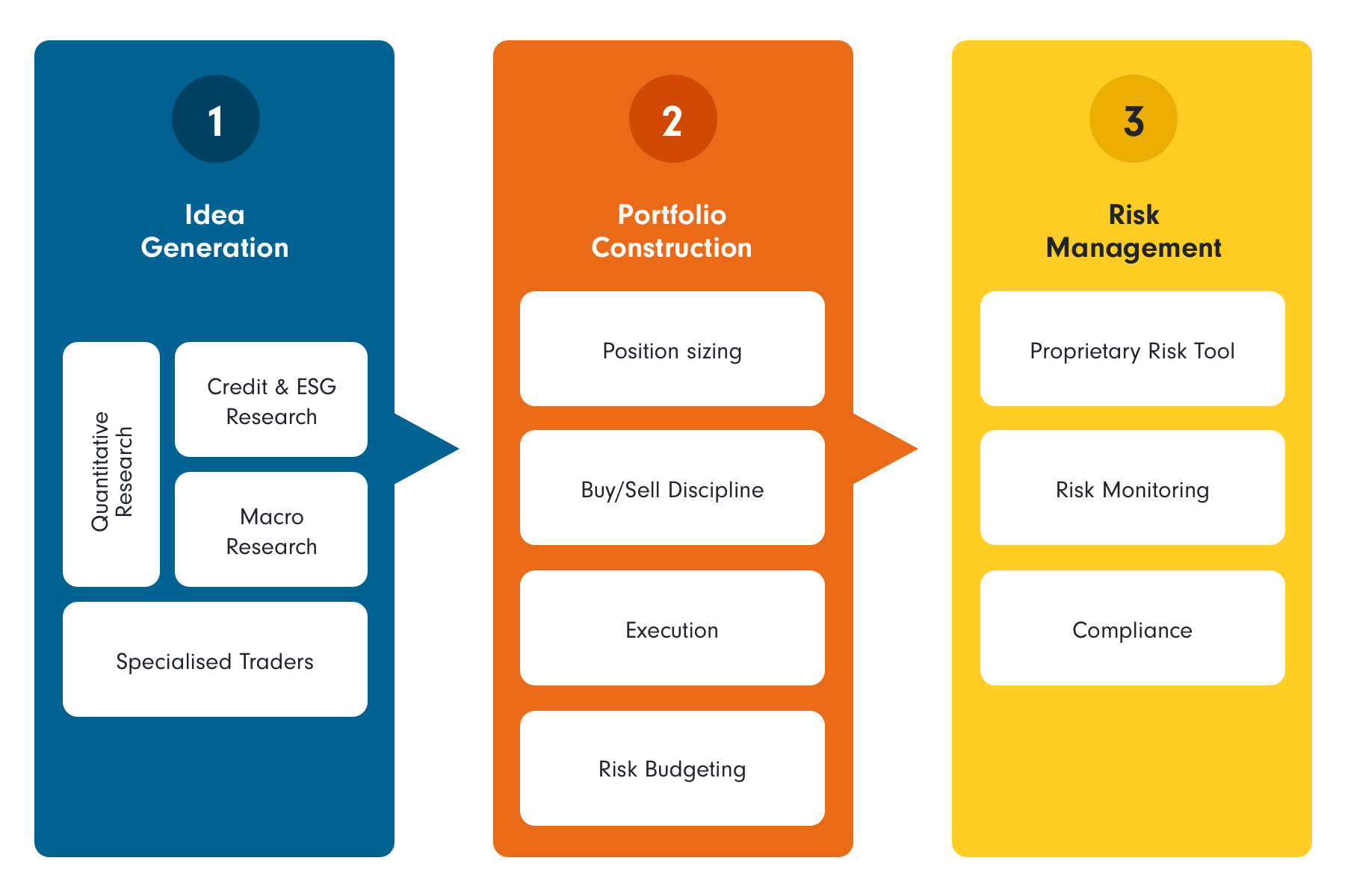 Bond Management for Discerning Investors